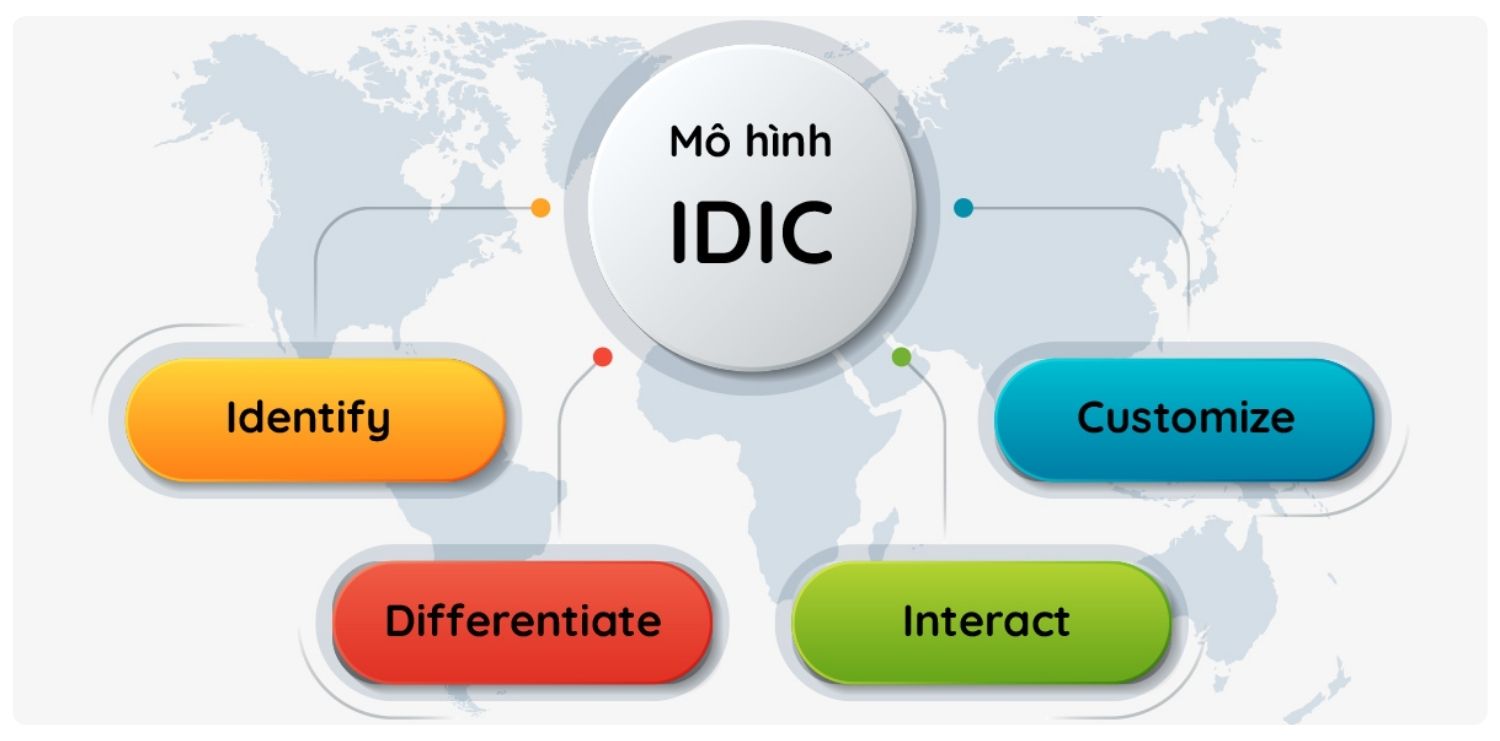 Mô hình IDIC trong CRM là gì?