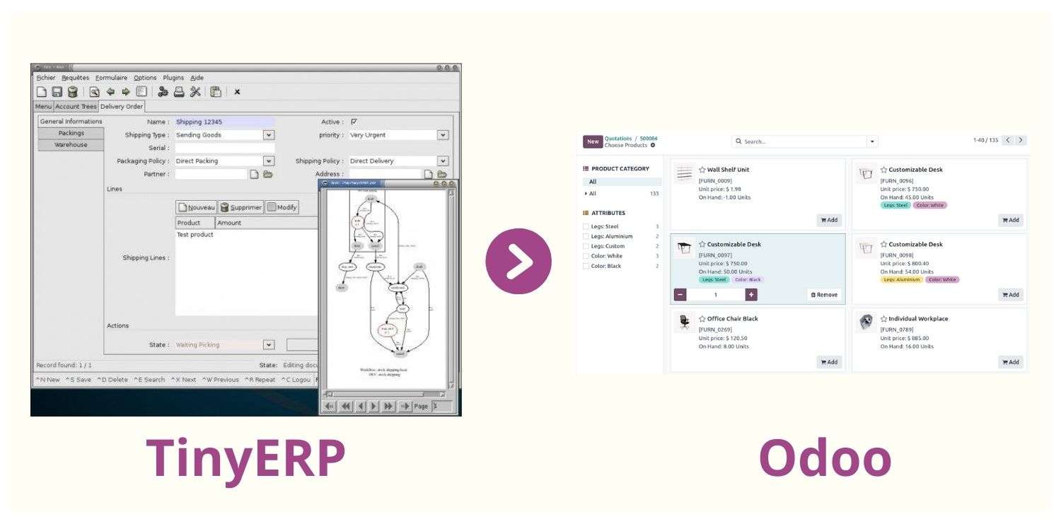 Lịch sử hình thành Odoo CRM