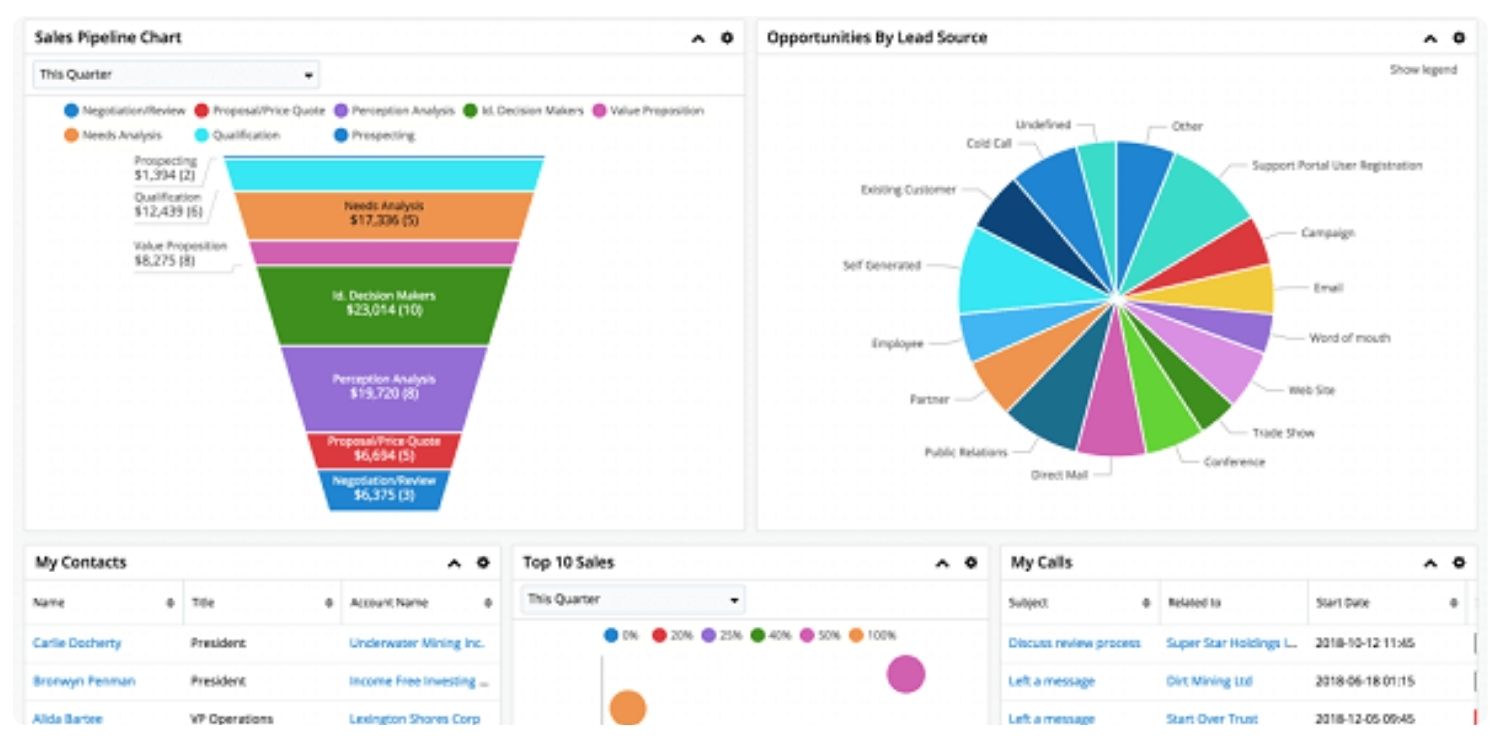 sugar crm