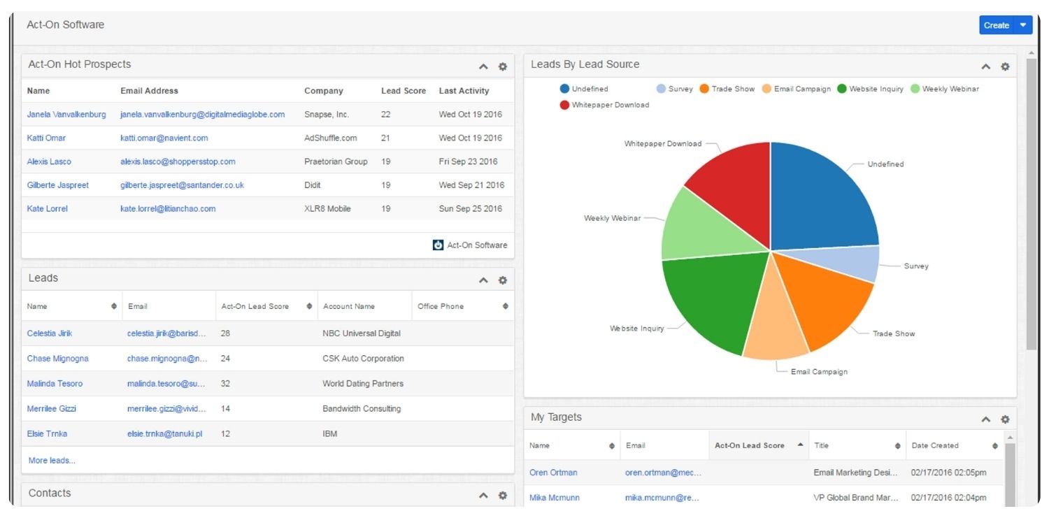 Hướng dẫn sử dụng phần mềm Sugar CRM