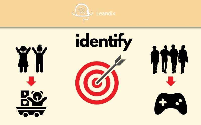 leandix-ứng dụng mô hình idic-bước 1-identify (1)