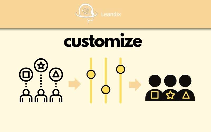 leandix-ứng dụng mô hình idic-bước 4-customize